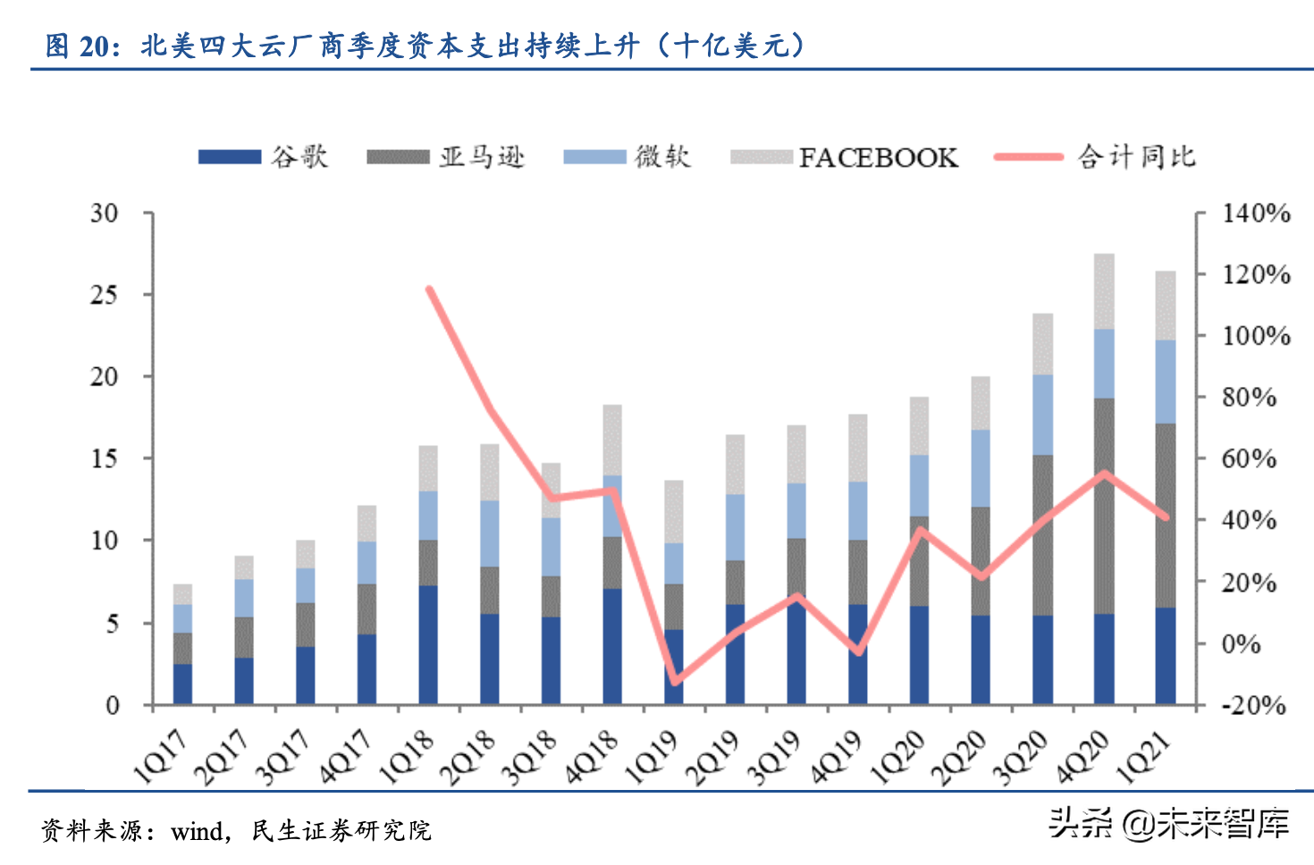 半导体设备专题报告：长江存储持续进阶，国产3D-NAND加速崛起