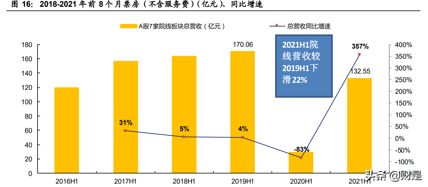 傳媒行業深度報告：觀中報看行業趨勢