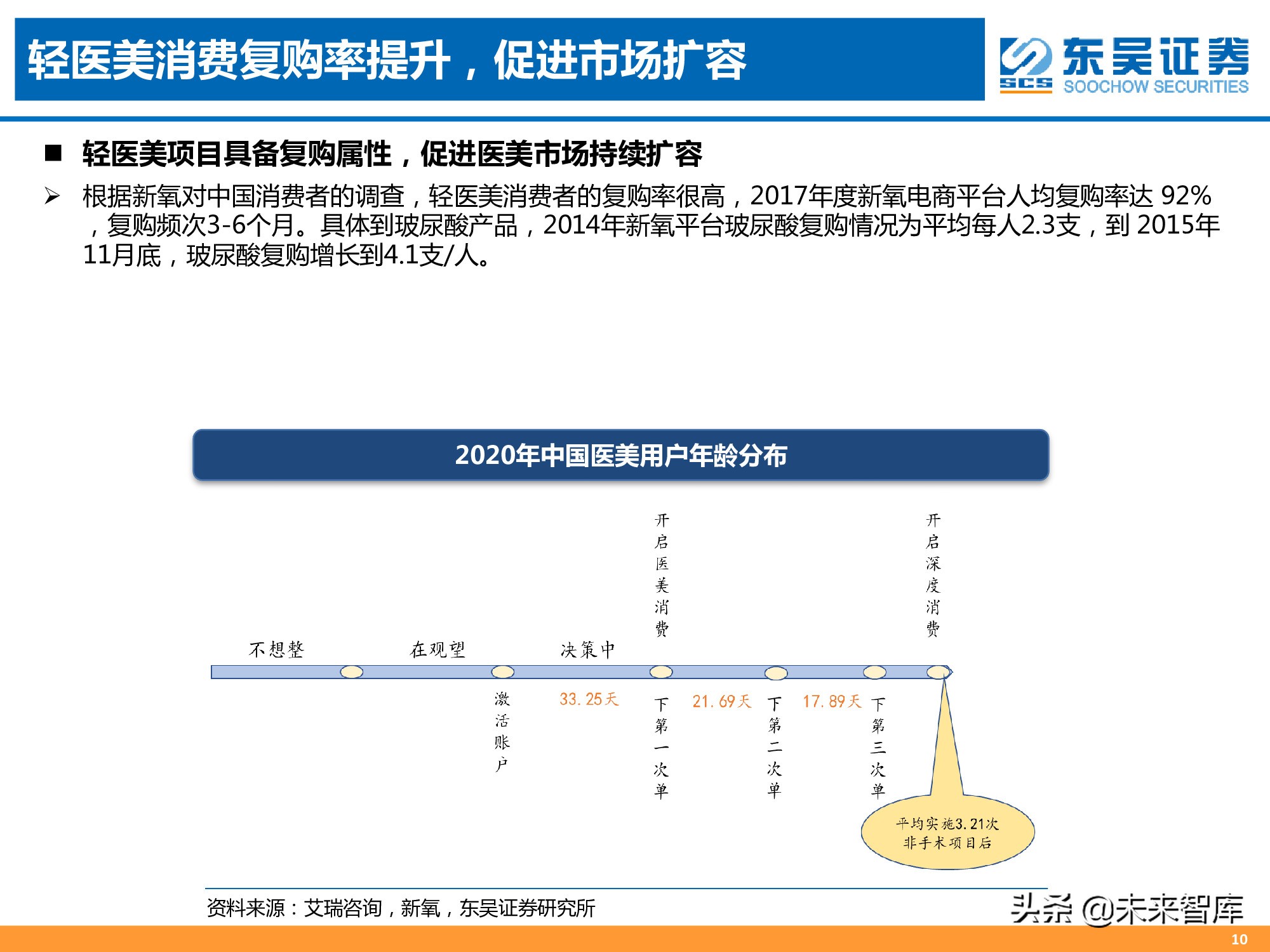 医美专题报告：消费升级新赛道，颜值经济迎来风口