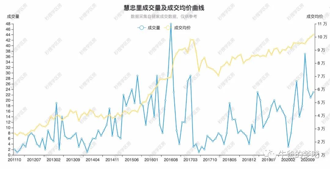 給孩子“最好的學區(qū)房”，大概要花多少錢？