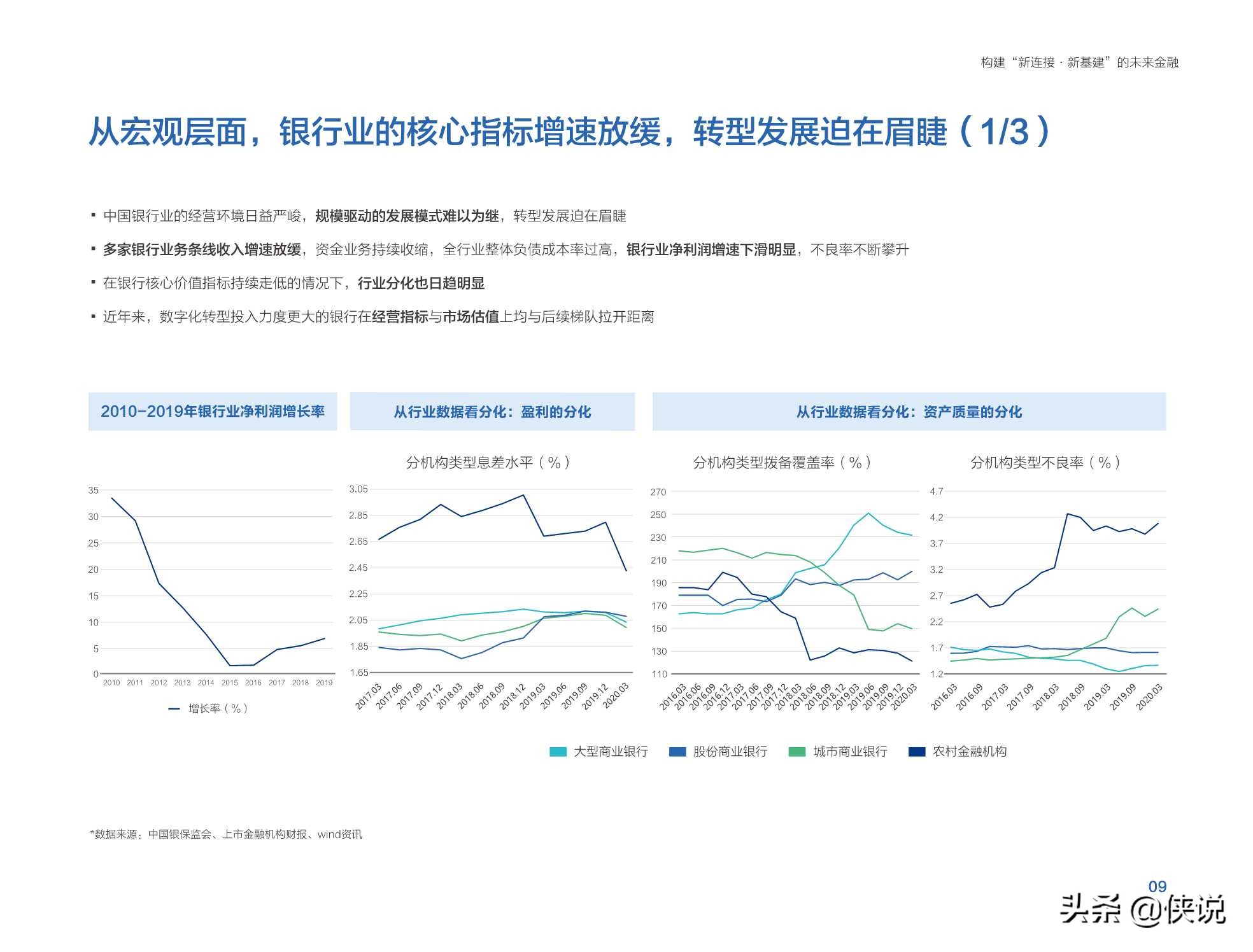 腾讯金融研究院：未来金融白皮书