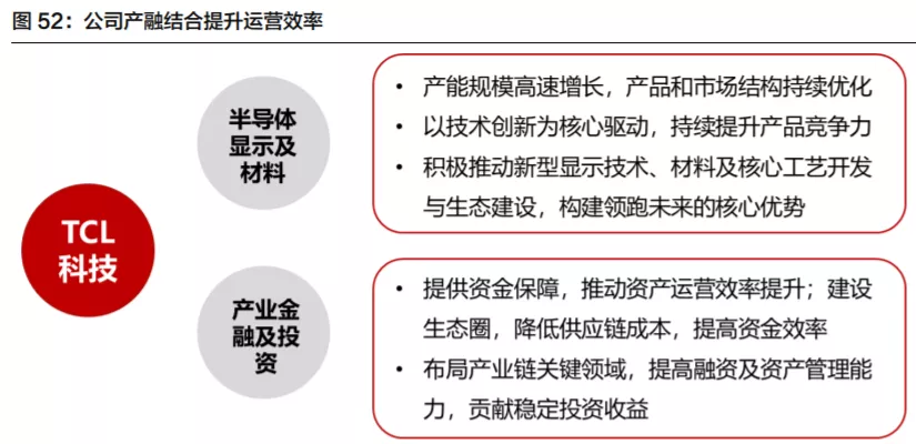 TCL科技（000100）（投资者必看）多重利好加持下