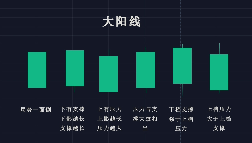 币圈入门：掌握这24组K线形态，助你步步为赢