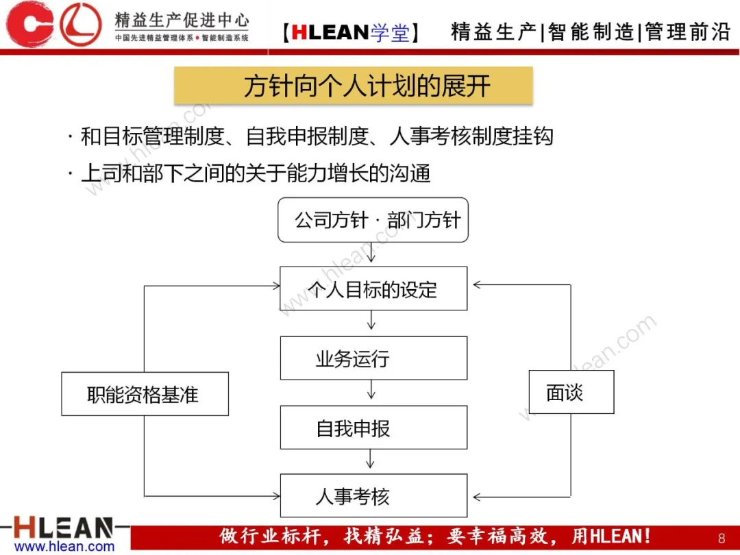 「精益学堂」丰田集团的TQM活动