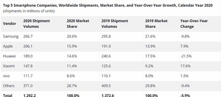 How look upon China is did volume of shipment of the fourth quarter drop greatly 2020? 