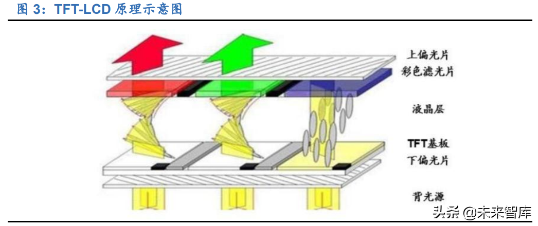 显示面板行业研究报告：千亿材料市场，国产替代进程加速