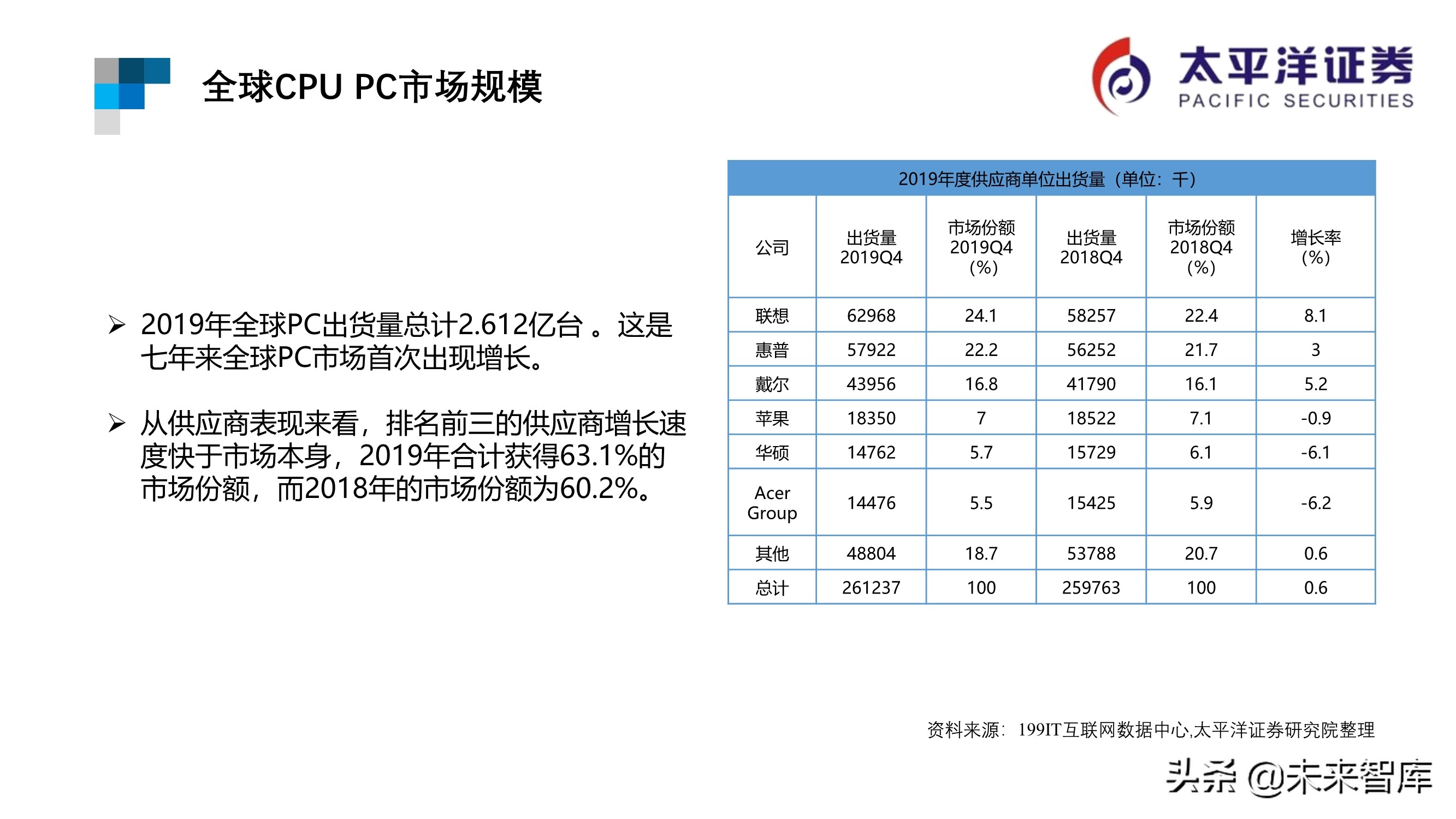 芯片行业专题报告：ARM深度研究