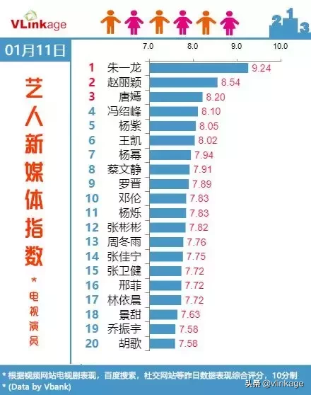 蔡文静 I 坚守本心,热度之中清醒成长
