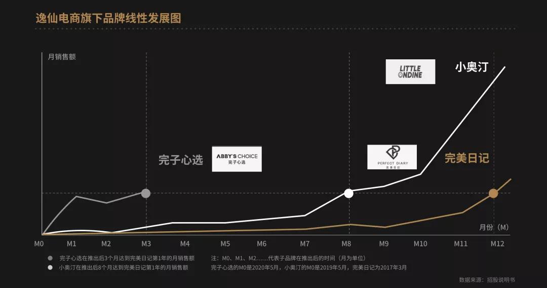 钟薛高卖水饺：详解新消费品扩张的底层逻辑