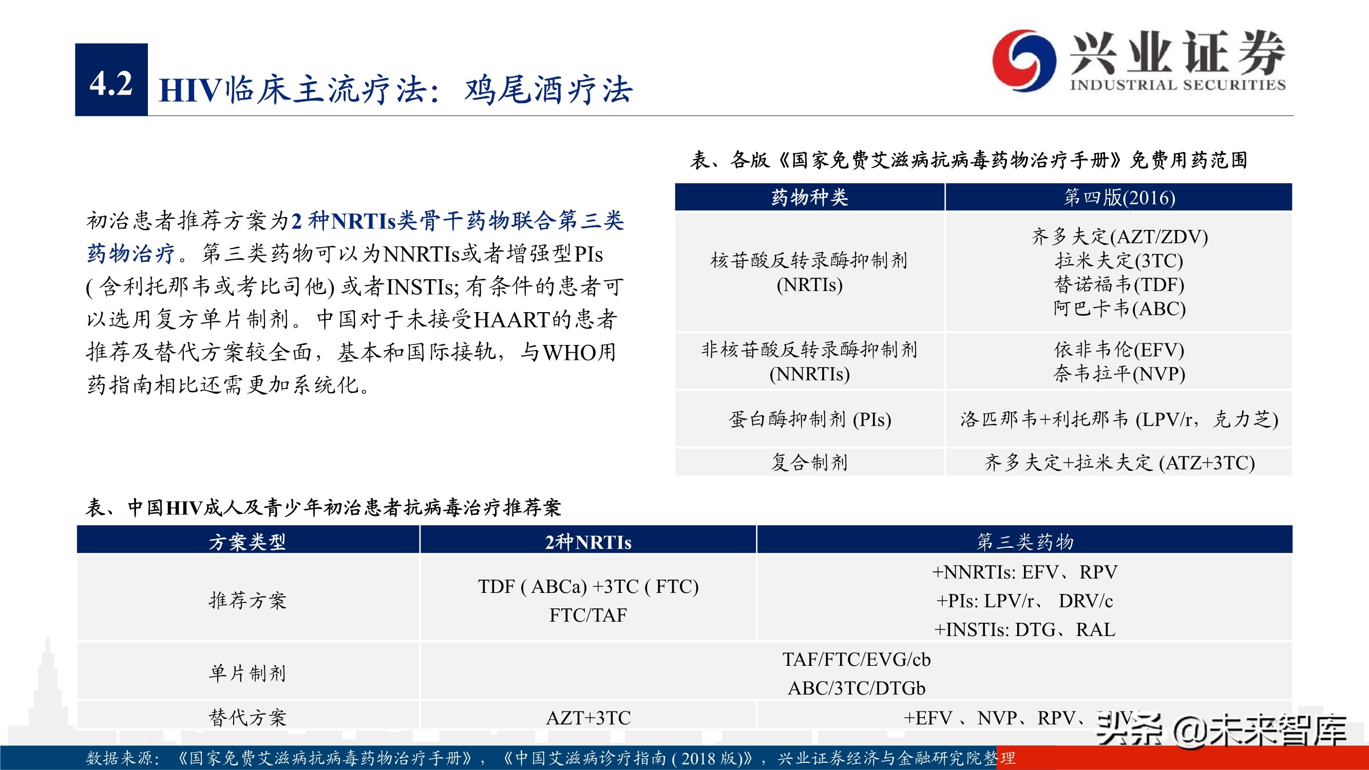 抗病毒药物150页深度报告：新冠映射下的价值洼地