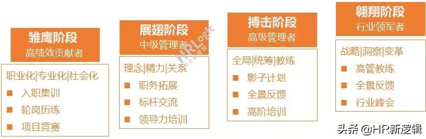 京东重大人事调整,新任集团总裁登场......