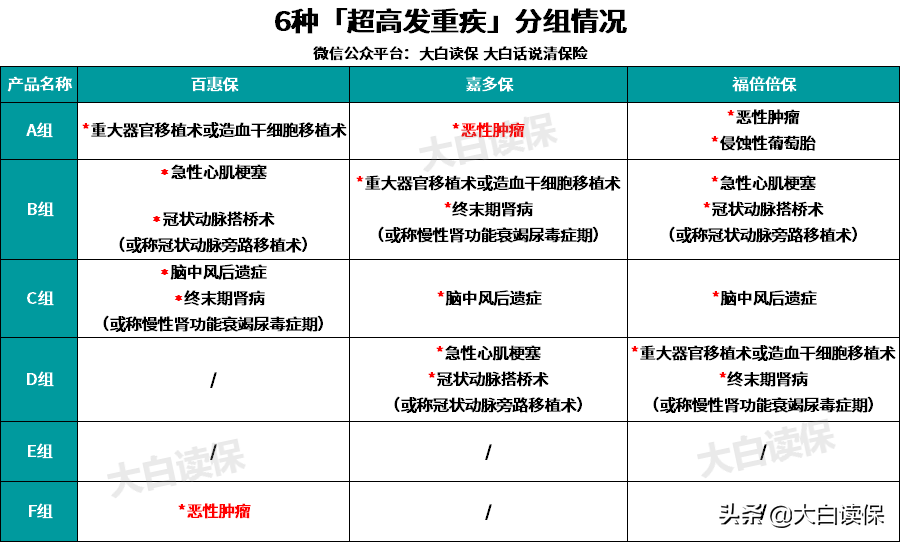 买保险智商税请别再交了，价格差距下保障真的