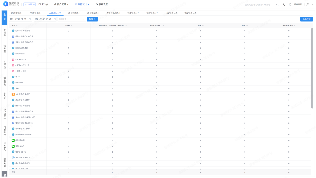 影楼做全网营销推广，如何降低客资成本？