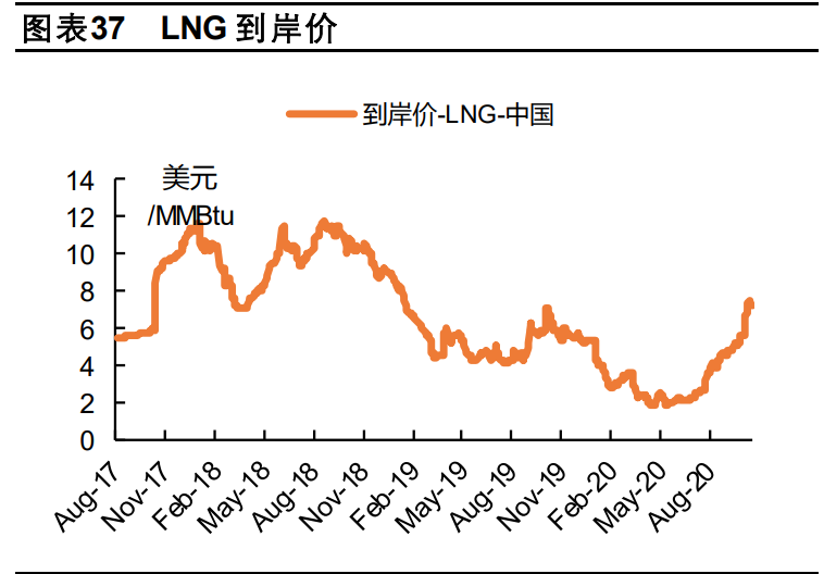 冷冬投资机会专题研究报告：未冷绸缪