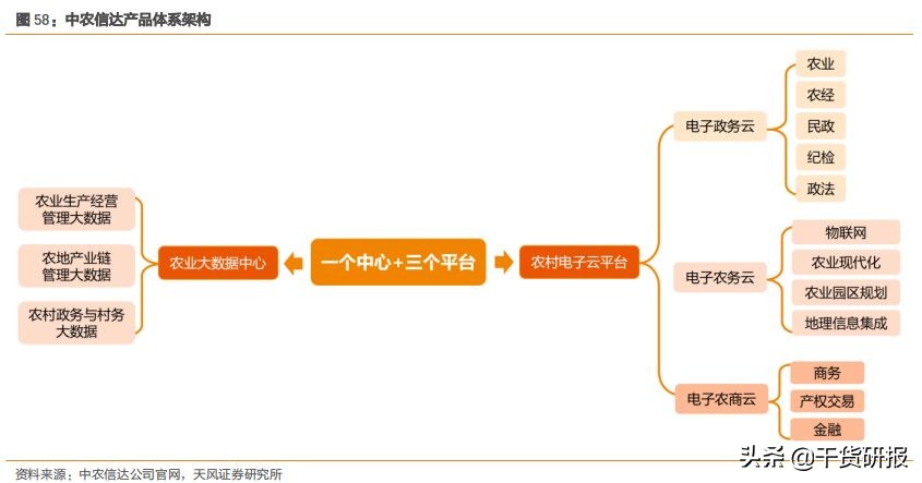 数字农业方兴未艾，3只龙头股深度分析（推荐收藏）