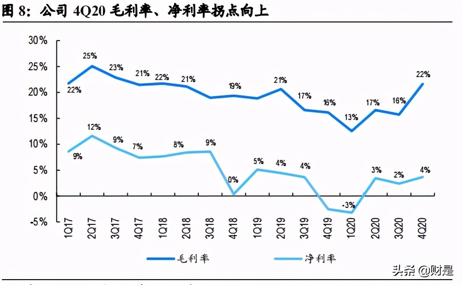 双环传动专题研究报告：汽齿隐形冠军，全“新”启航