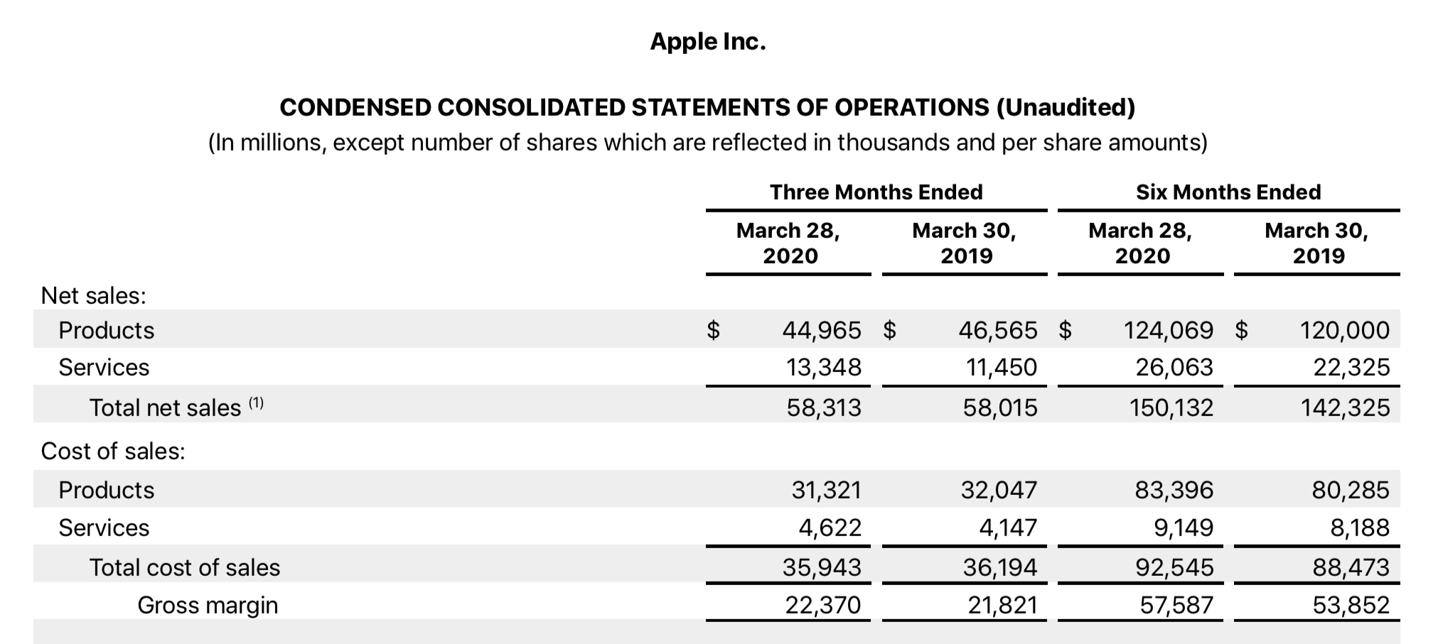 全面屏手机iPhone跌穿4000，iPhone要打价格竞争硬刚华米OV？