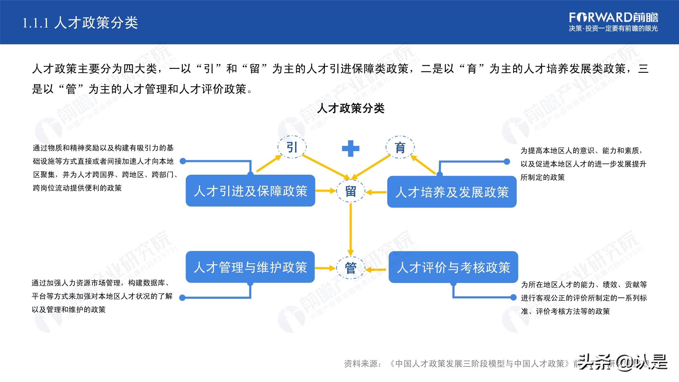 2021年中国31省市人才政策对比及效益评价深度分析报告