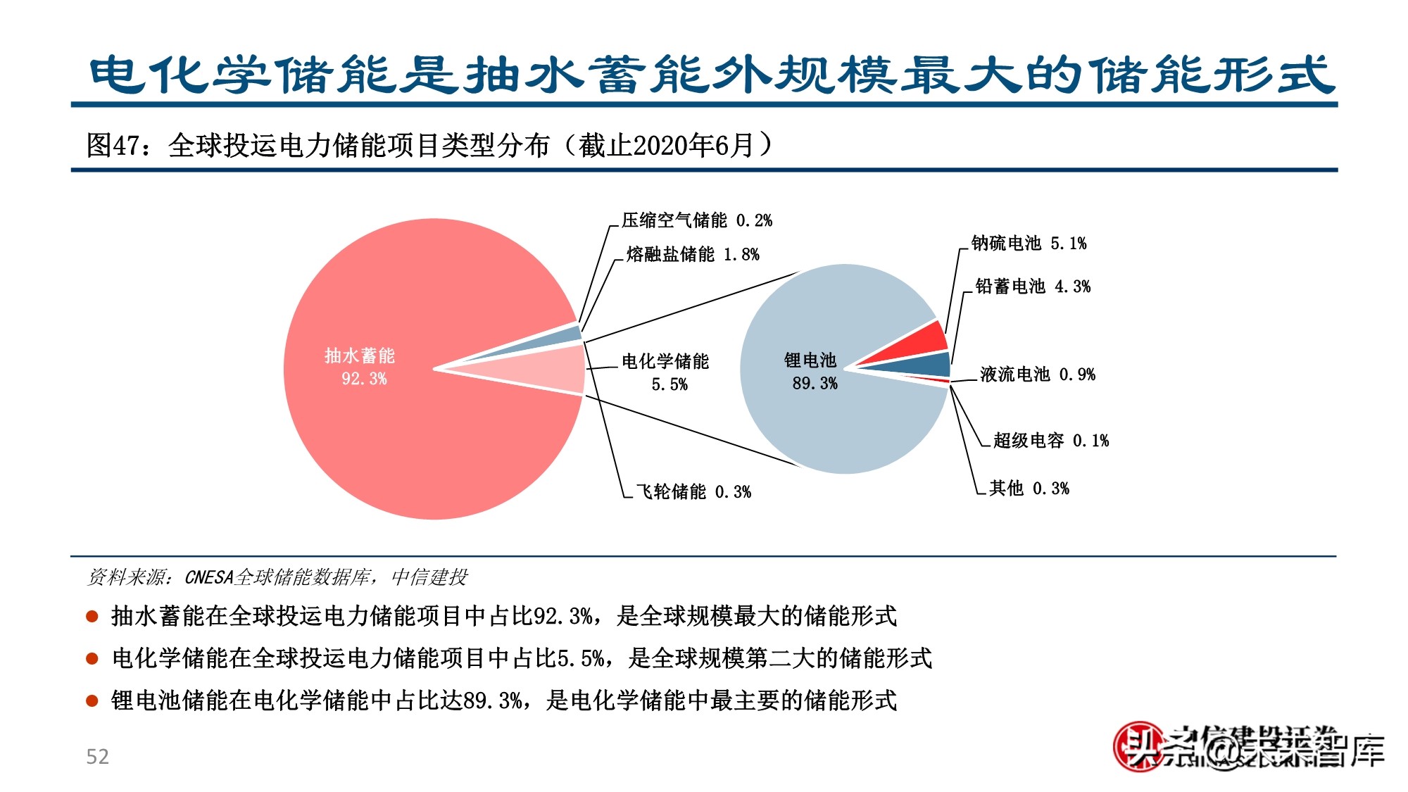 新形态下的新能源汽车投资机会分析