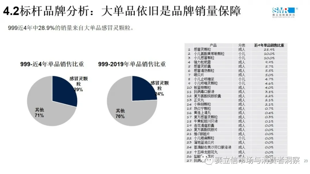 回顾 | 赛立信线上课堂（1）：医药电商引流驱动之感冒咳嗽品类