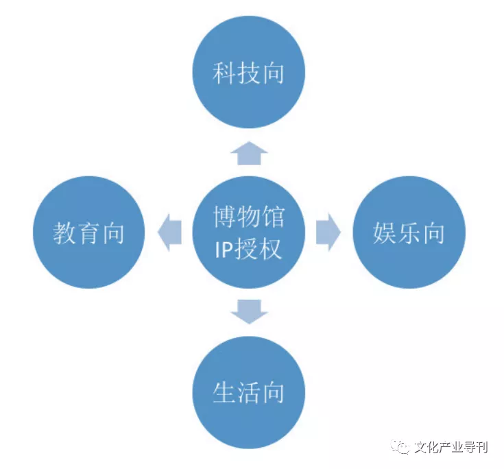 “互联网+”背景下民族文创产品开发研究（中）