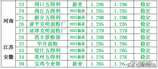 2021年8月19日 增储、开收，小麦市场助力再开