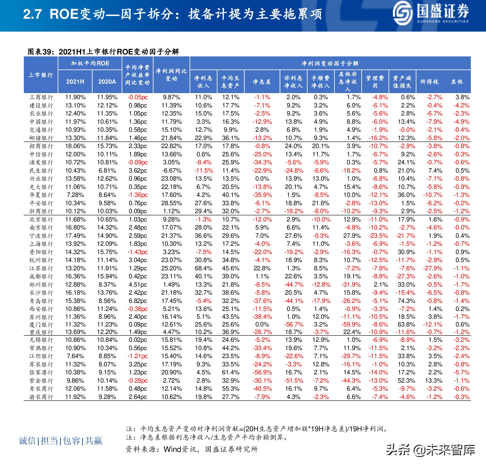 银行业研究及中报综述 银行板块何时有大行情 报告精读 未来智库