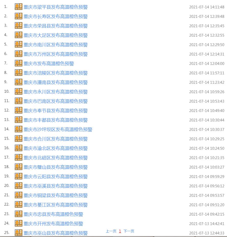 重庆开启高温模式，25个区县发布橙色预警，但山城不是最热的地方