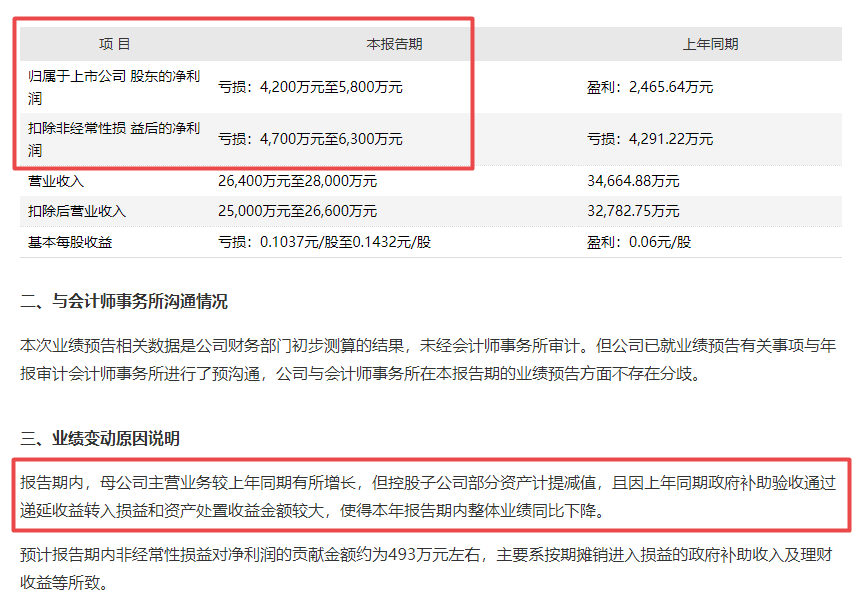 åæè¯ä¸æ£éåå©è¿ç»­äºå¹´äºæï¼ç­è¡·çè´¢æ å¿ä¸»ä¸