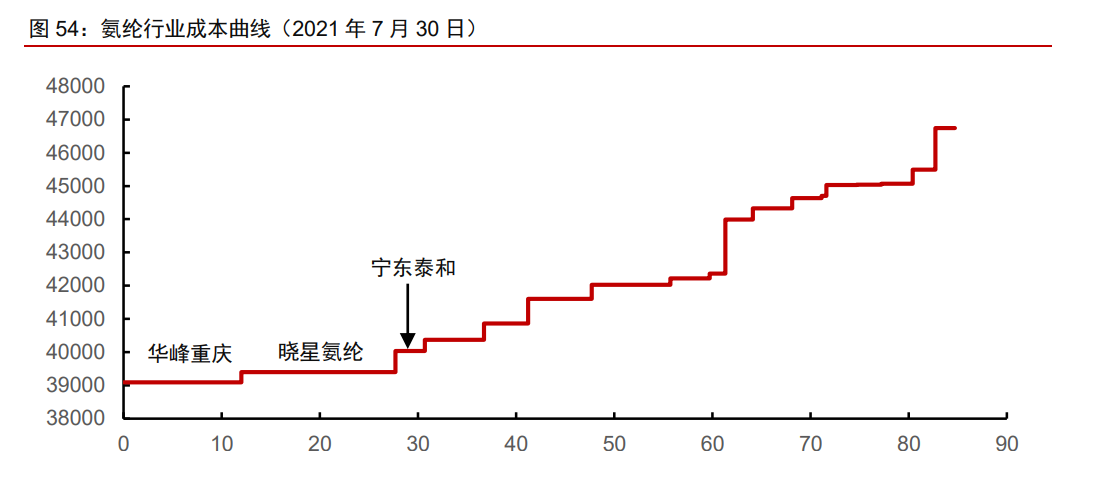 泰和新材专题报告：氨纶景气提升业绩，芳纶放量催化增长