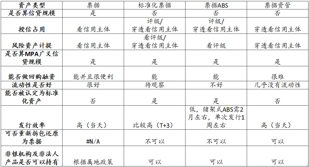 票友们注意了：《标准化票据管理办法》正式执行！首批名单出炉