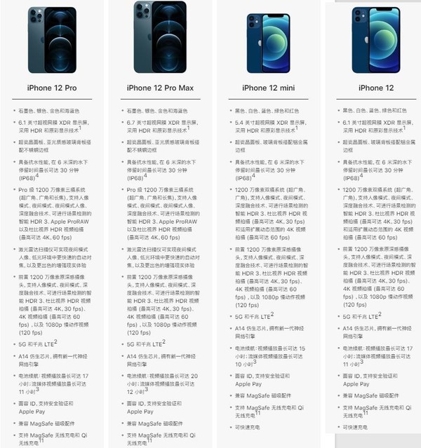 一张图看懂iPhone 12系列四款新品区别 教你如何选择