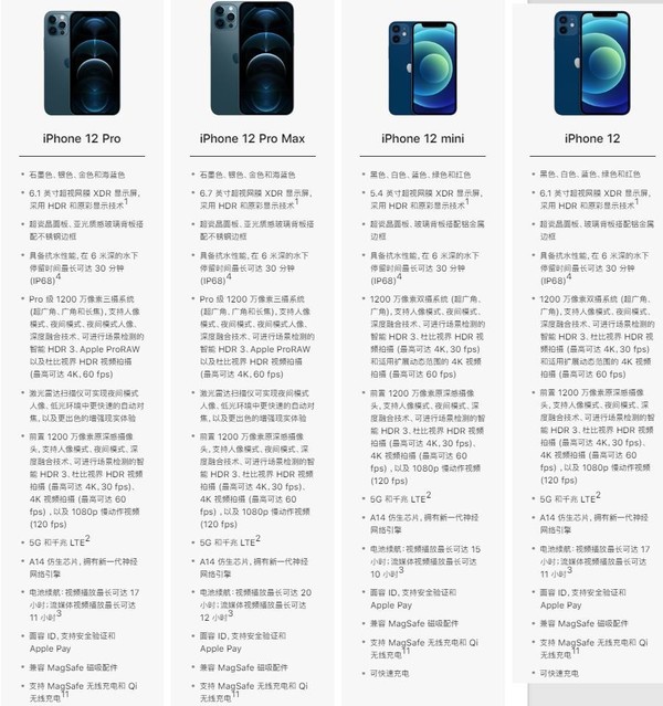 iphone或将重新使用touchidiphone12全线跌破发行价是真的吗iphone12