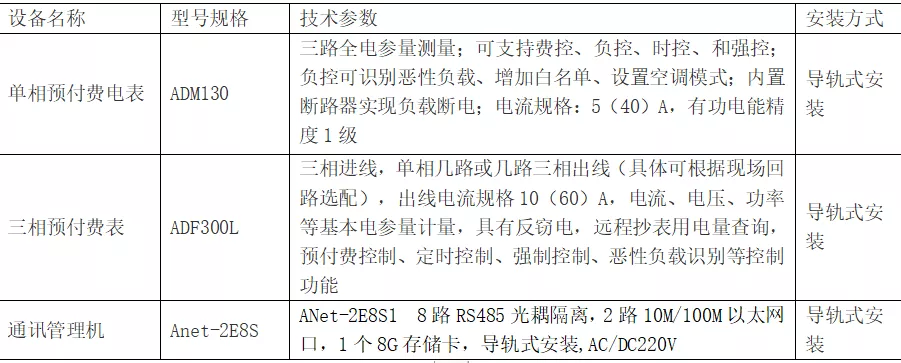 高校校园宿舍如何实现用电安全？