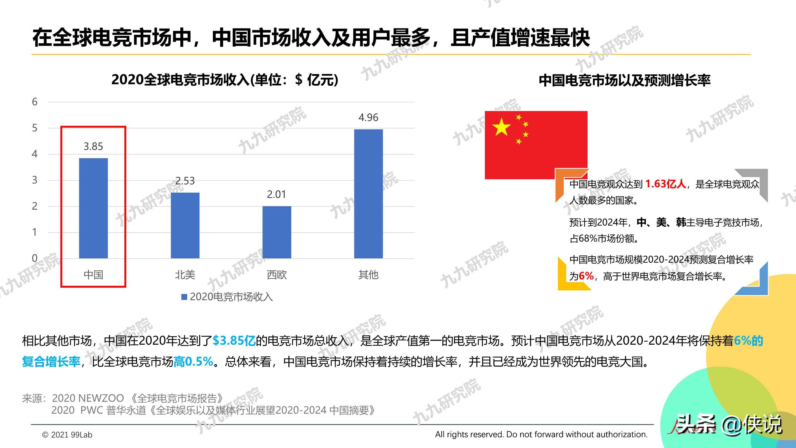 2020年度电竞营销行业报告