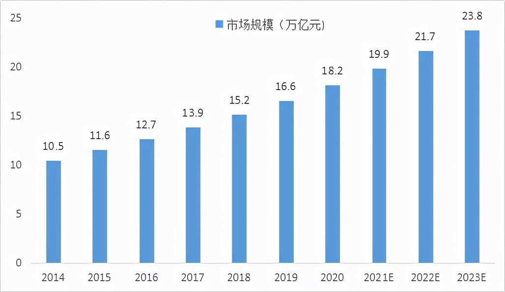 什么是供應(yīng)鏈金融？尤其是行業(yè)現(xiàn)狀的這3個(gè)特征，好多人不知情