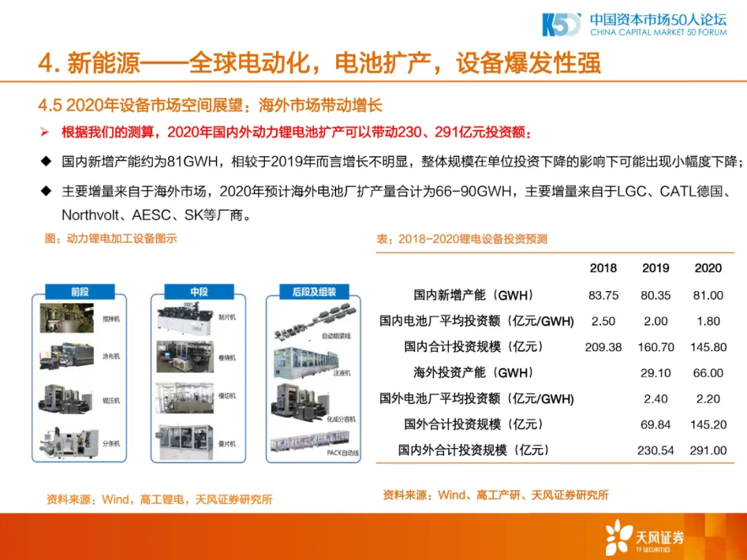 2020年中国制造业的机会和方向