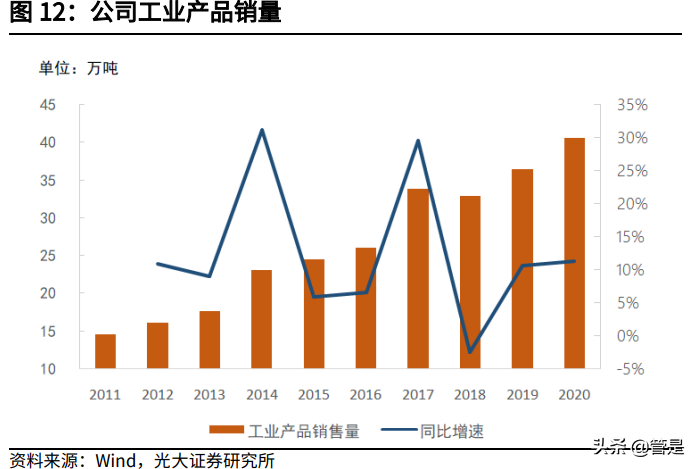 鲁阳节能专题报告：技术驱动成长，被低估的陶纤龙头