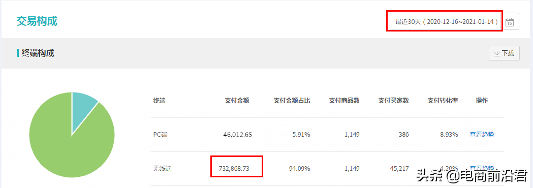 淘宝手机壳类目的产品布局以及操作玩法，新手也能快速做爆店铺