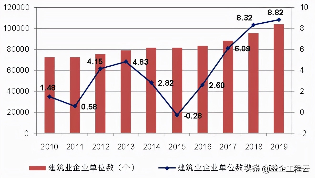 益企工程雲：建築企業數字化，時不我待