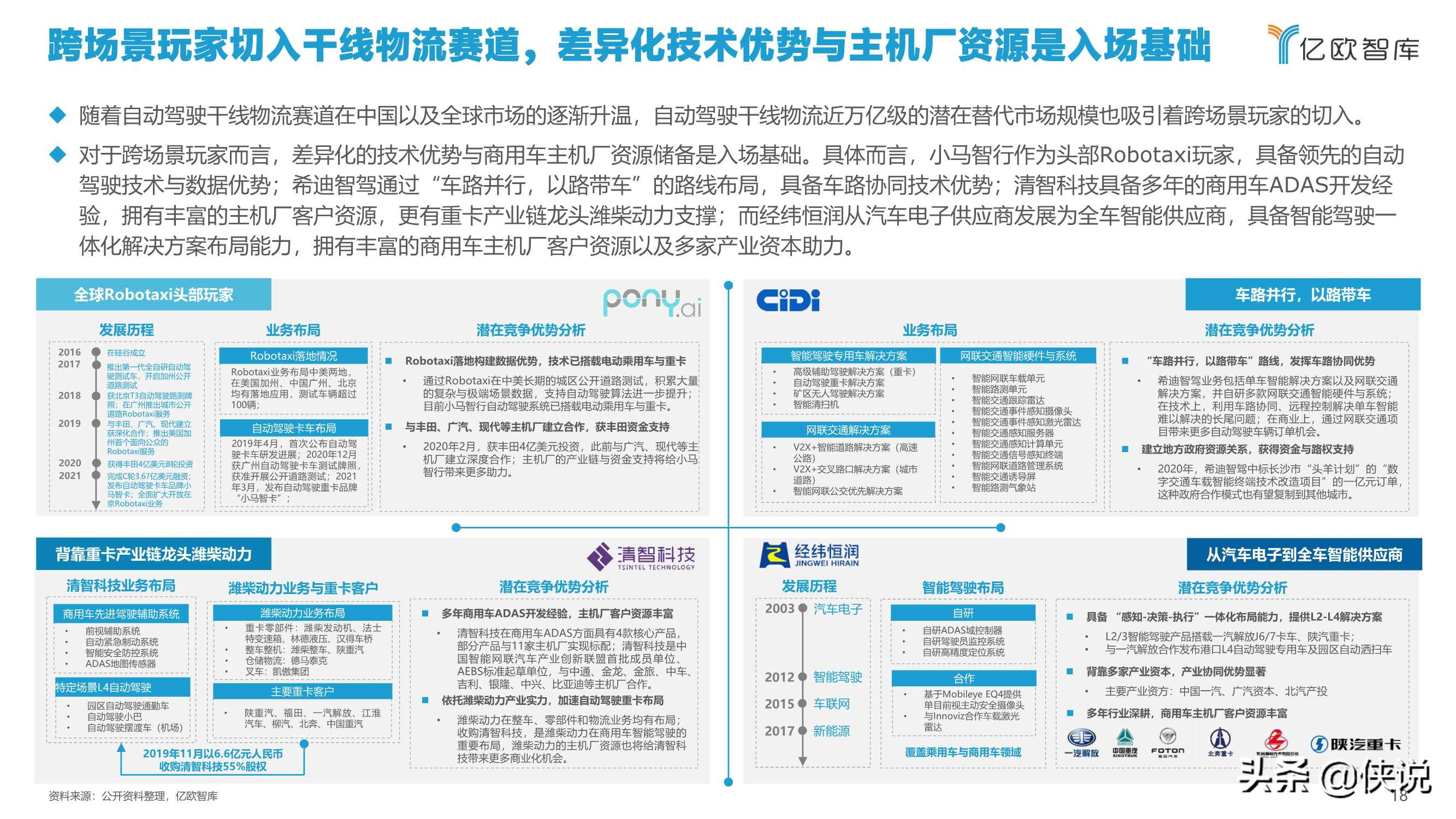 亿欧智库：2021中国自动驾驶干线物流商业化应用研究报告