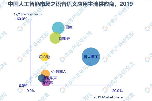 2020年中国智能机器人产业链全景图上中下游市场深度分析