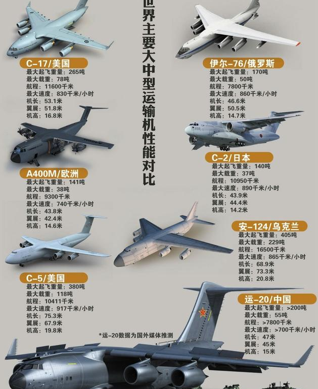 ��20���㹻�󣬵��Բ�����ǿ���ҹ��Ƿ���Ҫ400�ּ�ս���������