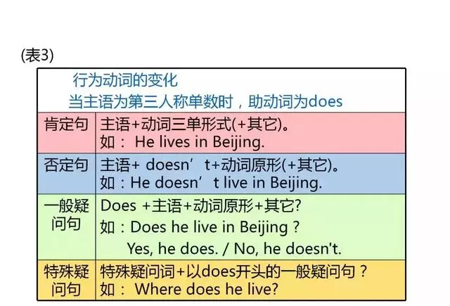 英語(yǔ)很難學(xué)？11個(gè)知識(shí)點(diǎn)歸納小學(xué)英語(yǔ)知識(shí)，建議保存