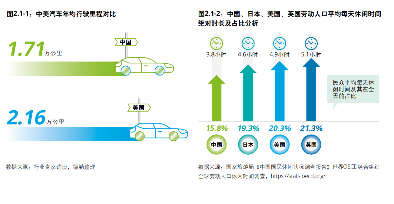 德勤中国汽车后市场白皮书2020：数启未来，后市场产业变革