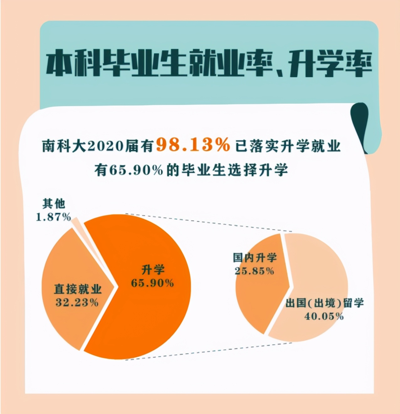 综合评价报名开始了，聊聊国科大、上科大和南科大