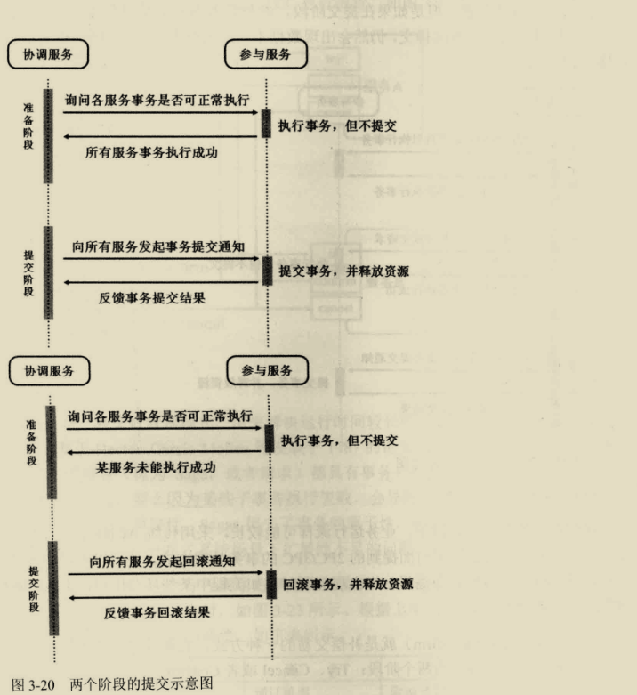 鬼斧神工！阿里技術官發布這份微服務架構筆記，重繪了我的世界觀