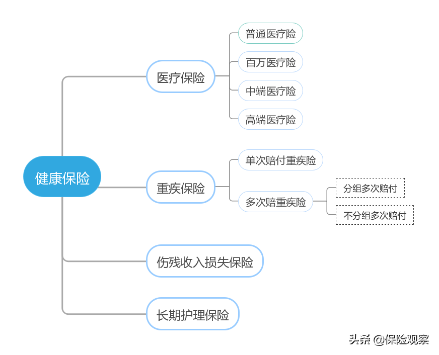 买保险，不懂这些基础知识，早晚交智商税 第3张
