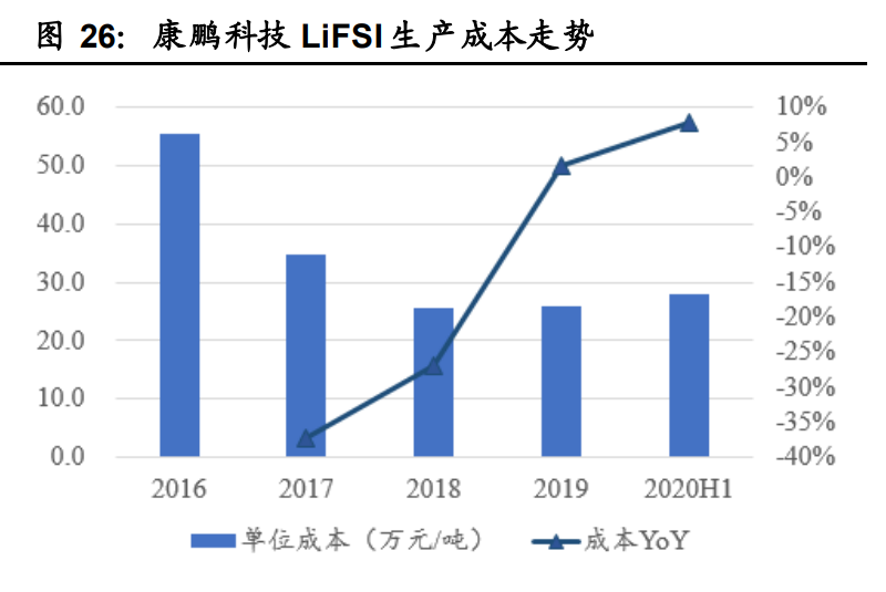 电解液产业链深度报告：价格传导机制与投资逻辑