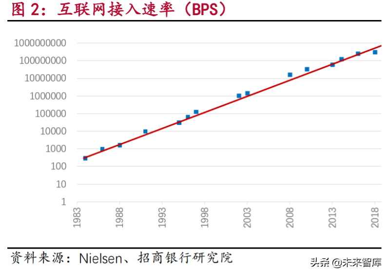 5G产业链之光通信行业专题研究及投资策略